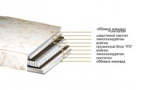 ������ PRESTIGE II